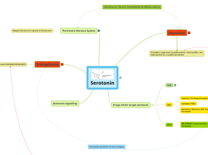 28.01.22 ailbhe Mind Map Assignment