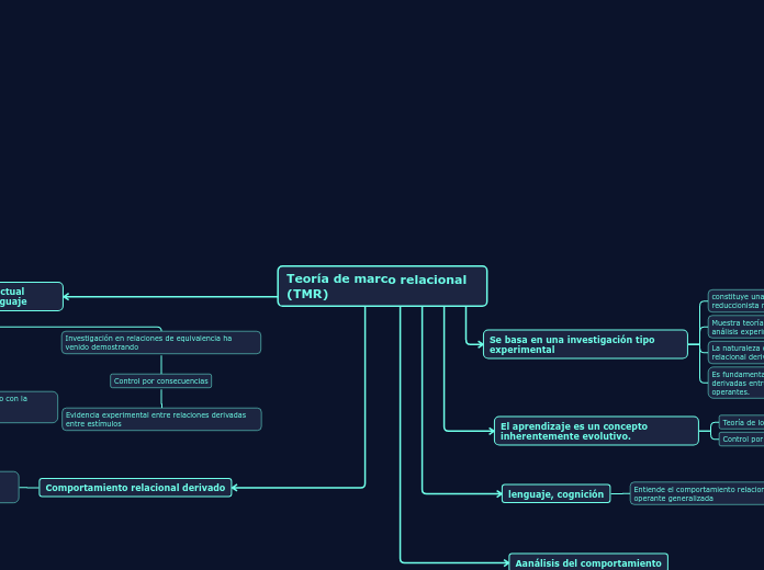 Teoría de marco relacional             (TMR)