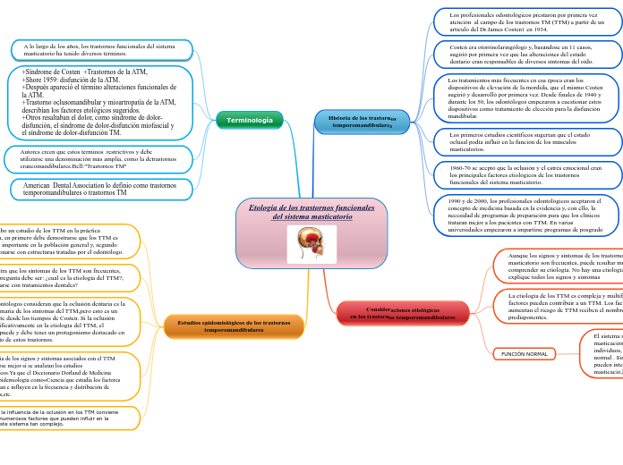 Etología de los trastornos funcionales del sistema masticatorio