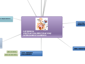 VENTILACION/RESPIRACION/INTERCMBIO GASEOSO