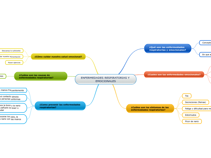 ENFERMEDADES RESPIRATORIAS Y EMOCIONALES