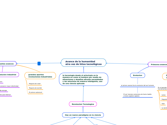 Avance de la humanidad
atra vez de hitos tecnológicos