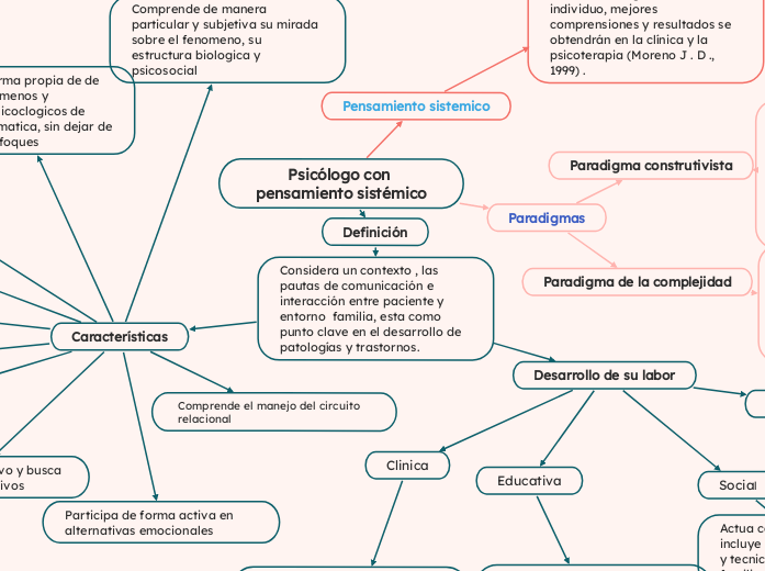 Psicólogo con pensamiento sistémico