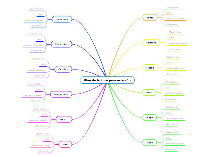 Plan de lectura para este año