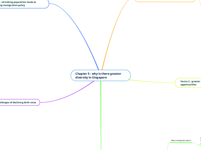 Chapter 5 : why is there greater diversity in Singapore