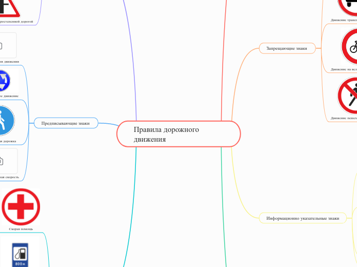 Правила дорожного движения