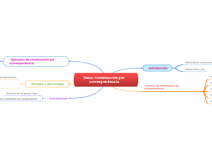 Combinacion por correspondencia