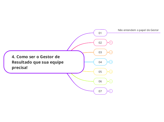 4. Como ser o Gestor de Resultado que sua equipe precisa!