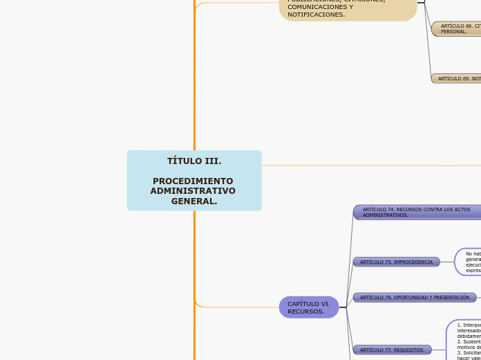 TÍTULO III.

PROCEDIMIENTO ADMINISTRATIVO GENERAL.
