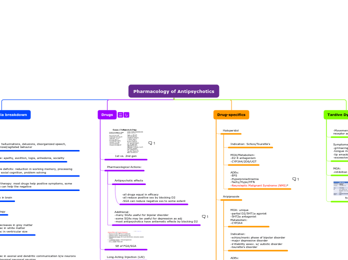 Pharmacology of Antipsychotics