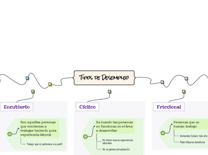 Tipos de Desempleo