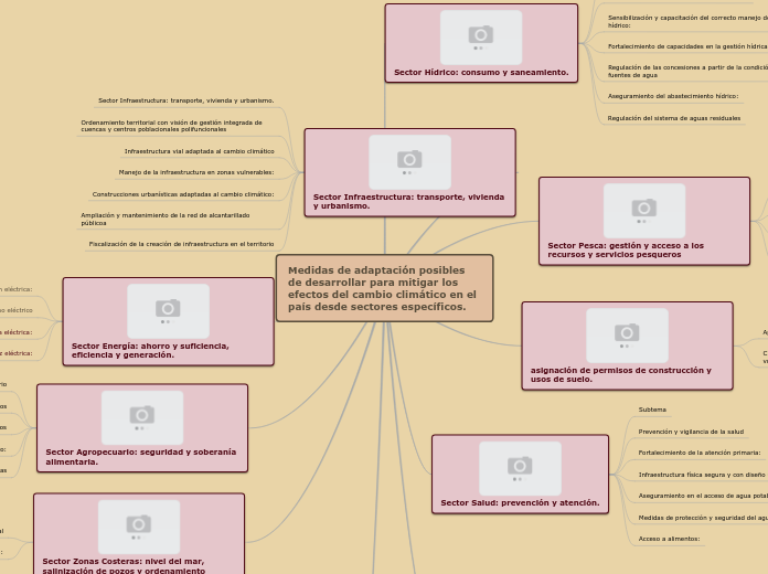 Medidas de adaptación posibles de desarrollar para mitigar los efectos del cambio climático en el país desde sectores específicos.