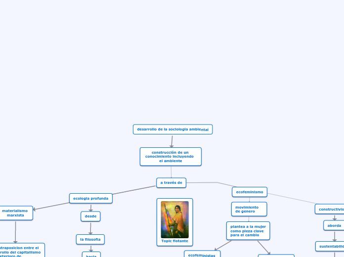 desarrollo de la sociologia ambiental