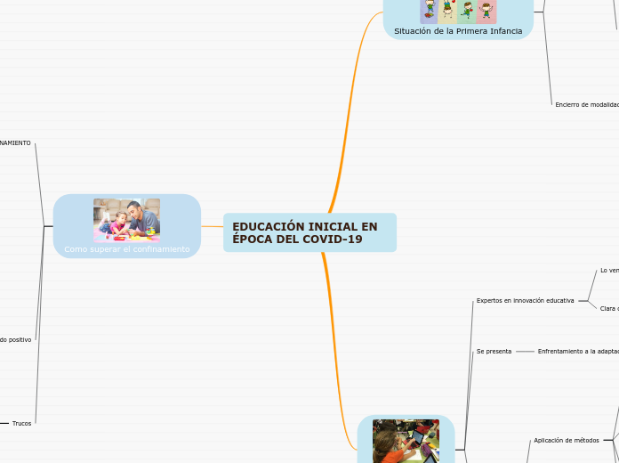 EDUCACIÓN INICIAL EN ÉPOCA DEL COVID-19