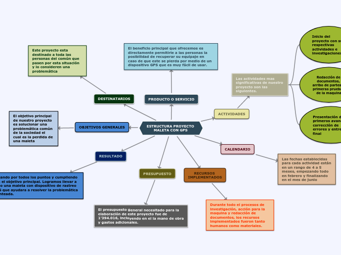 Estructura del proyecto