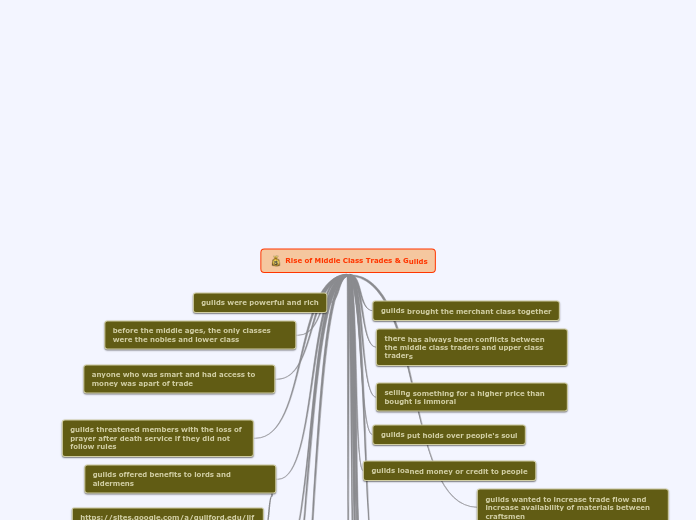 Rise of Middle Class Trades & Guilds