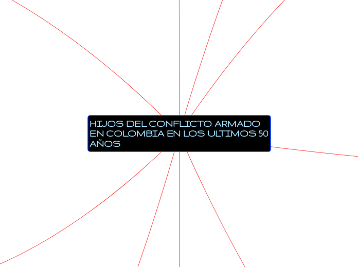 HIJOS DEL CONFLICTO ARMADO EN COLOMBIA EN LOS ULTIMOS 50 AÑOS