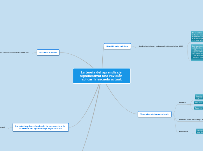 La teoría del aprendizaje significativo: una revisión aplicar la escuela actual.
