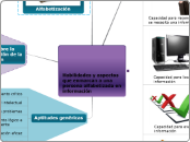 Habilidades y aspectos que enmarcan a una persona alfabetizada en información