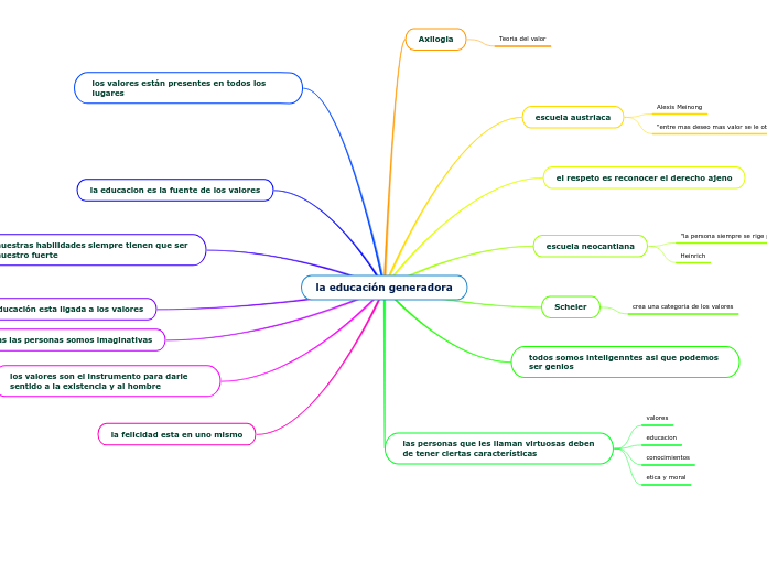 la educación generadora