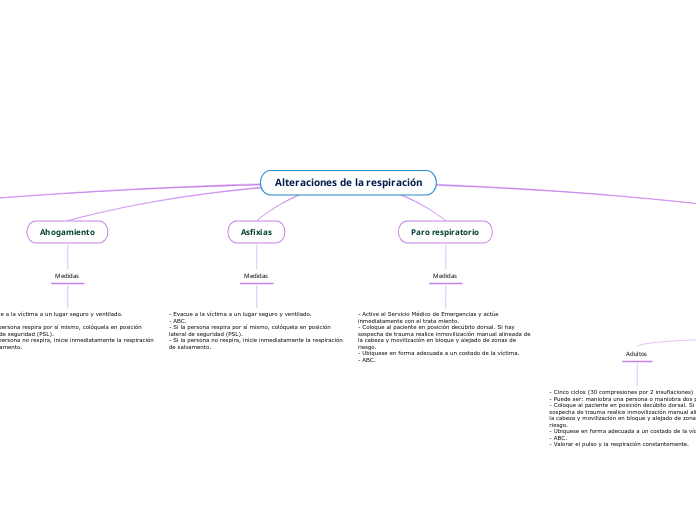 Alteraciones de la respiración