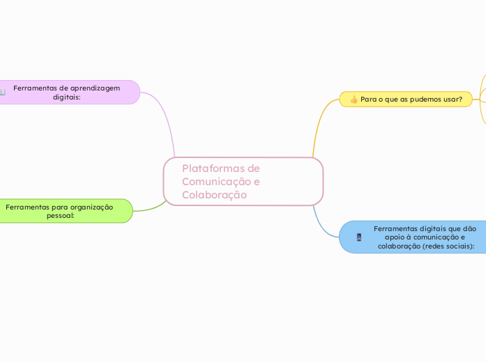 Plataformas de Comunicação e Colaboração