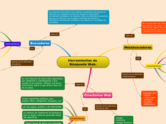 Herramientas de Búsqueda Web.