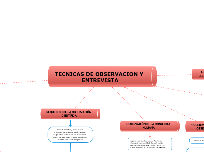 TECNICAS DE OBSERVACION Y ENTREVISTA