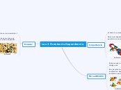 Las 3 Fuentes de Dependencia