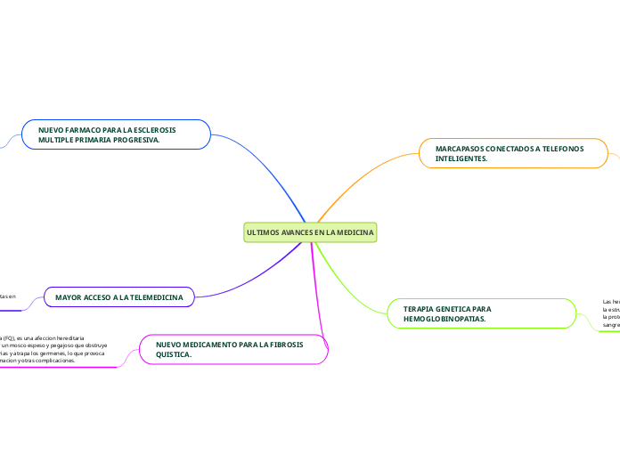 ULTIMOS AVANCES EN LA MEDICINA