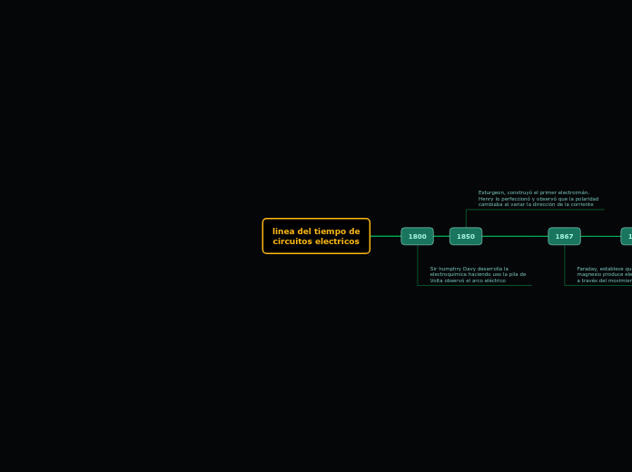 linea del tiempo decircuitos electricos