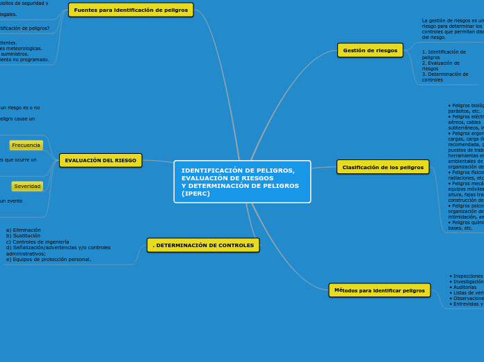 IDENTIFICACIÓN DE PELIGROS, EVALUACIÓN DE RIESGOSY DETERMINACIÓN DE PELIGROS (IPERC)