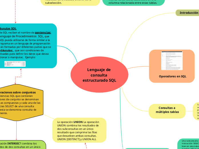 Concepto SQL