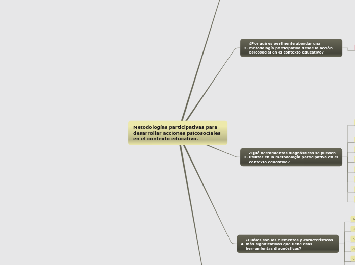 Metodologías participativas para desarrollar acciones psicosociales en el contexto educativo.
