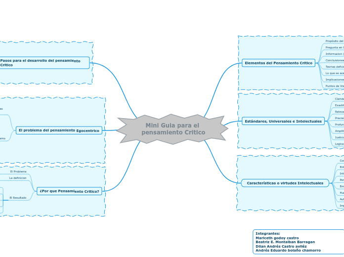 Mini Guia para el pensamiento Critico
