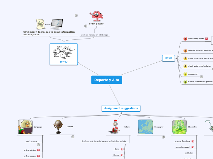 Sample Mind Map