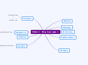 Mindmap - Hanh