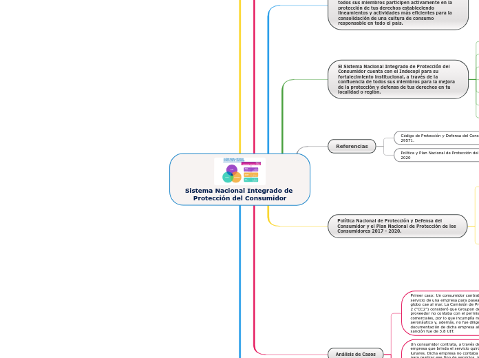 Sistema Nacional Integrado de Protección del Consumidor