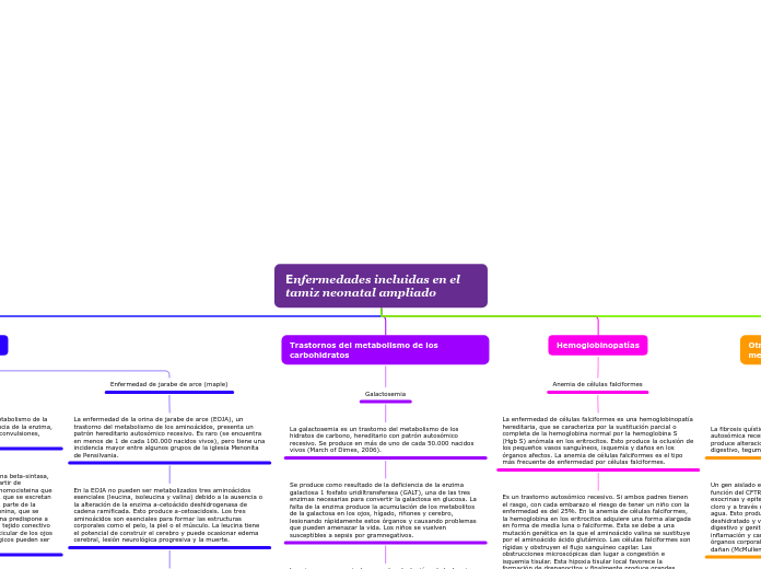 Enfermedades incluidas en el tamiz neonatal ampliado