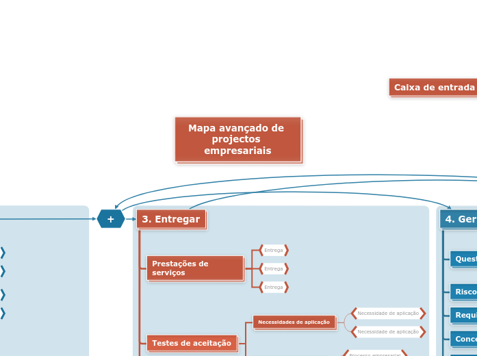 Modelo de projeto empresarial avançado