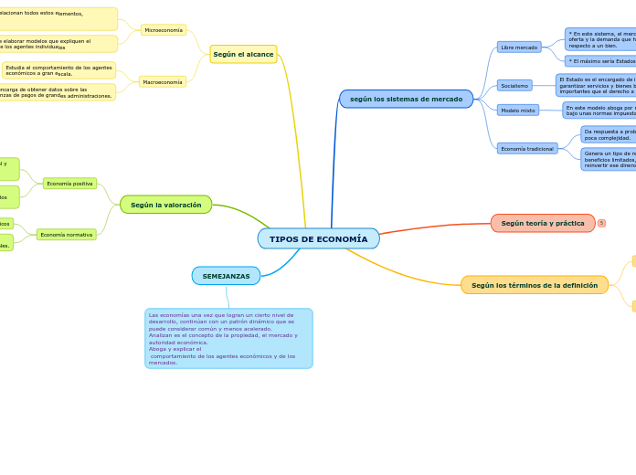TIPOS DE ECONOMÍA