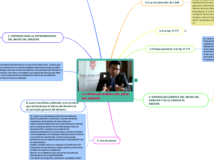 LA NATURALEZA JURÍDICA DEL ABUSO
DEL DERECHO