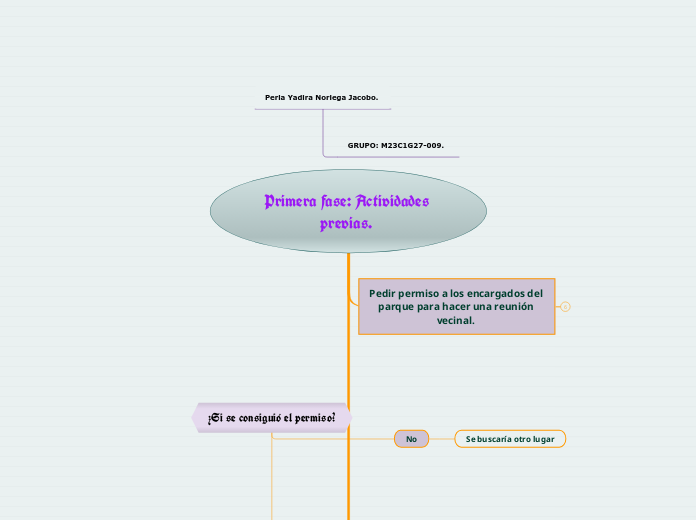 Primera fase: Actividades previas. 