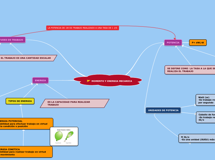 MOMENTO Y ENERGIA MECANICA