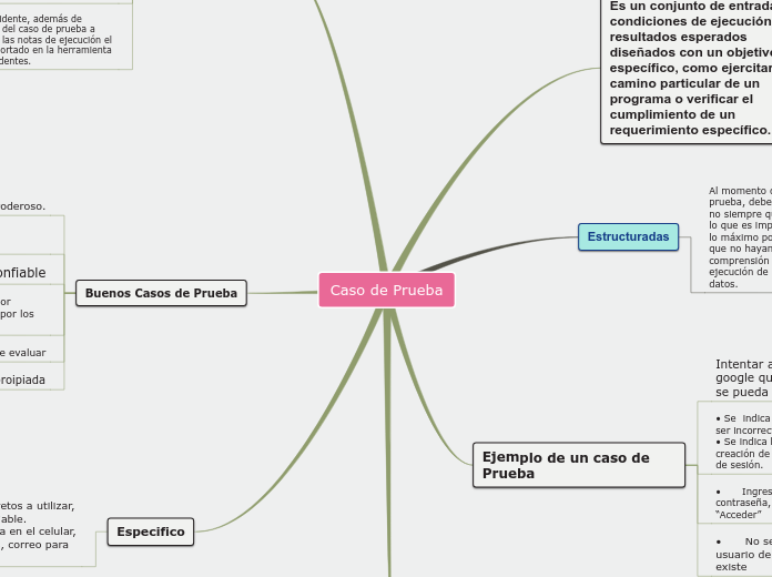 Mapa_Mental_Zaida_Gonzalez_Reconvertite_modulo3