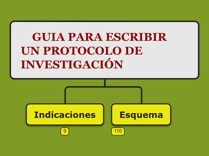 GUIA PARA ESCRIBIR UN PROTOCOLO DE
INVESTIGACIÓN