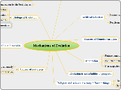 Mechanisms of Evolution