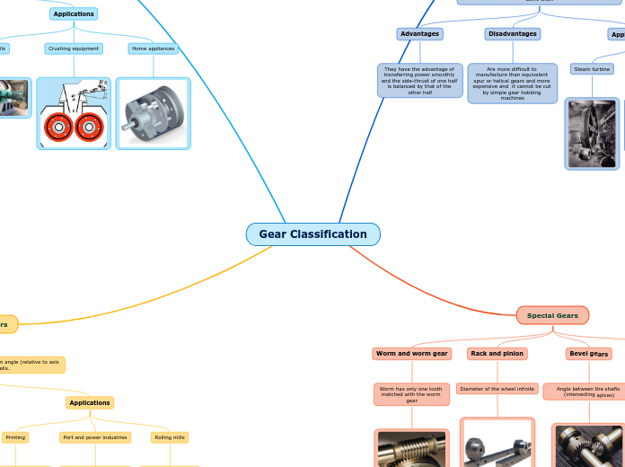 Gear Classification