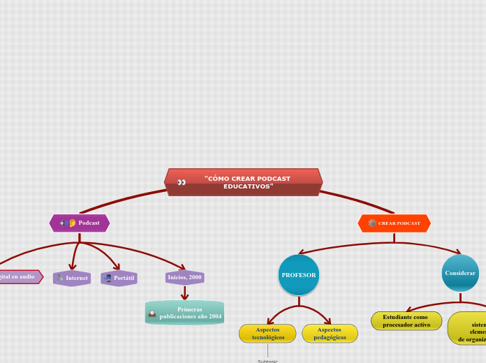 Organigrama