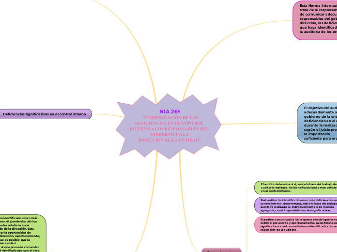NIA 265  "COMUNICACIÓN DE LAS DEFICIENCIAS EN EL CONTROL INTERNO A LOS RESPONSABLES DEL GOBIERNO Y A LADIRECCIÓN DE LA ENTIDAD"